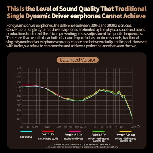 Vader Pro Wired Earbud