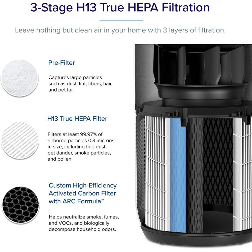 Core 400S - 400m³/h 83m² H13 True HEPA