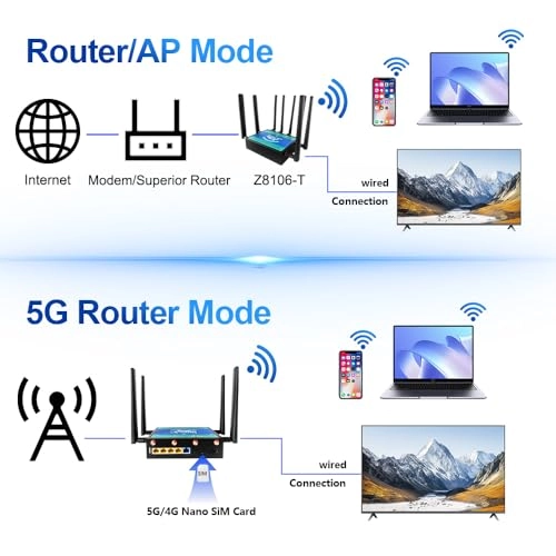 AX3000 - 2400Mbps Wi-Fi 6