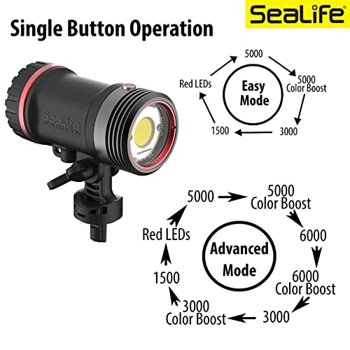 Sea Dragon 5000 - 5000 lumens SL680