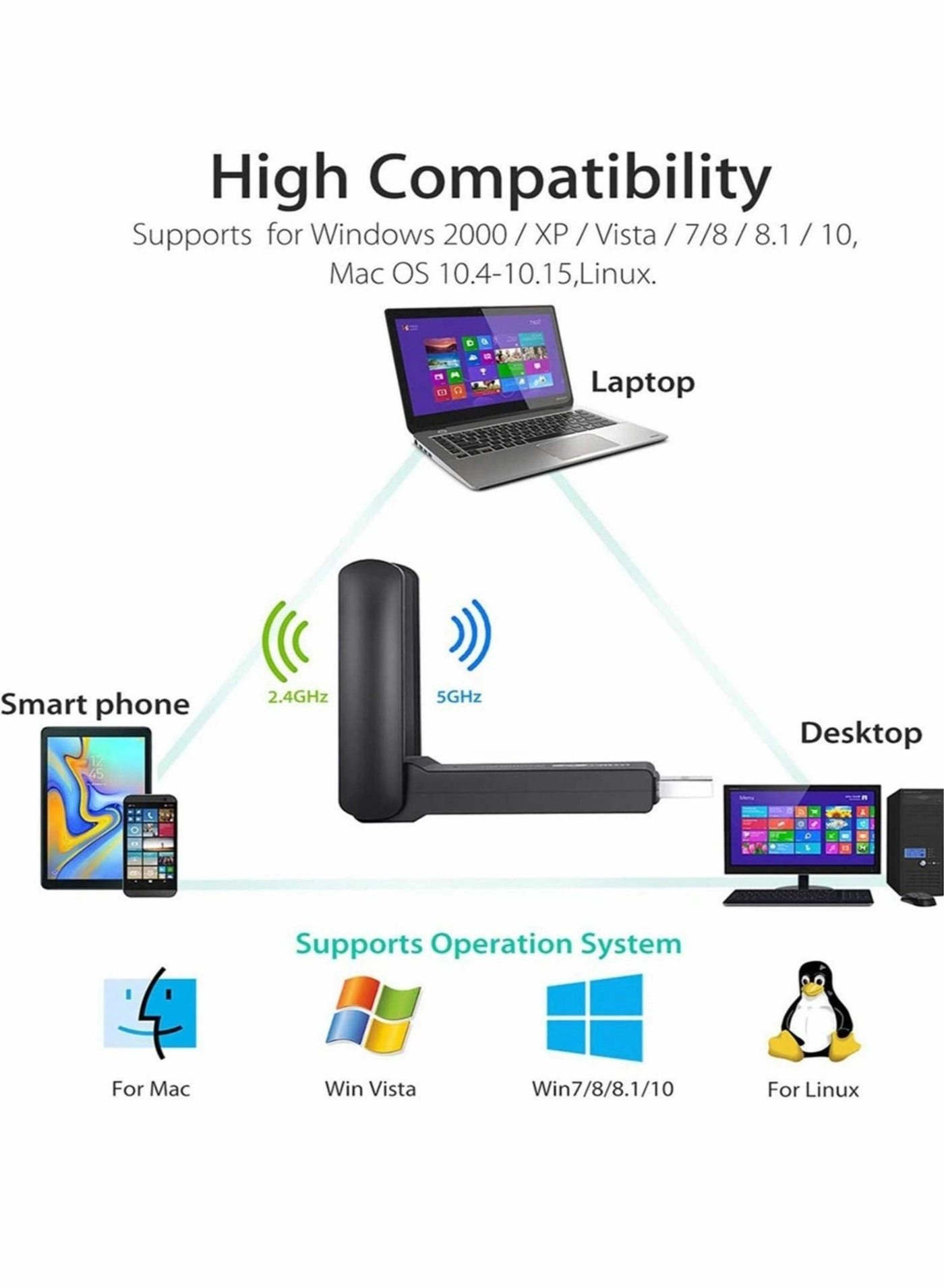 Wireless USB WiFi Adapter - Dual Band USB 3.0 Wireless