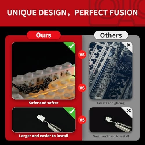 LED Lighting Kit for 40809 - 10 Light Sources