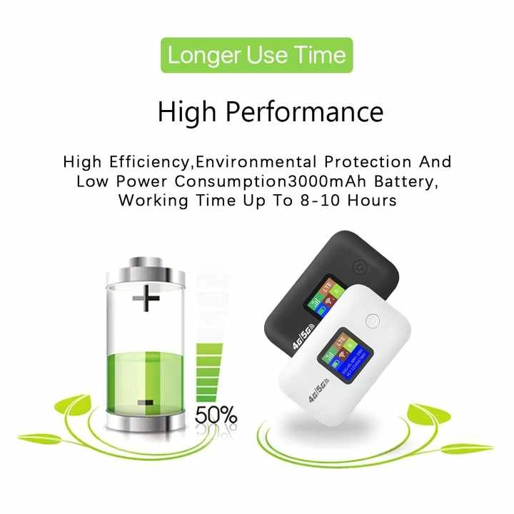 SIM Card WiFi Hotspot Device - 4G LTE USB Powered Supports up to 10 Devices