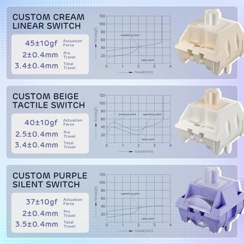 L98 - LH Wired/Wireless