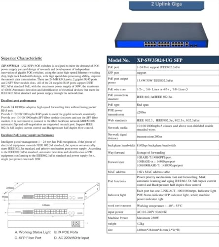Ethernet Switch - 24-ports