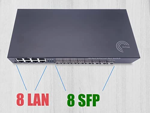 8 Ports SFP 16-ports