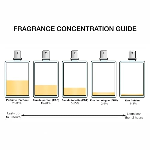 Pure Musc For Her Eau de Parfum 30ml