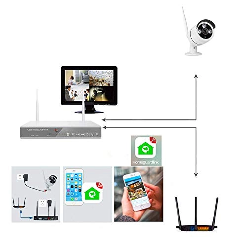 4CH DVR + Bullet Camera - 8pcs 1080P/2.0MP