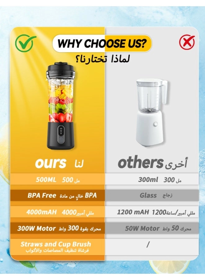 Sports Blender Smoothie Maker - 300W