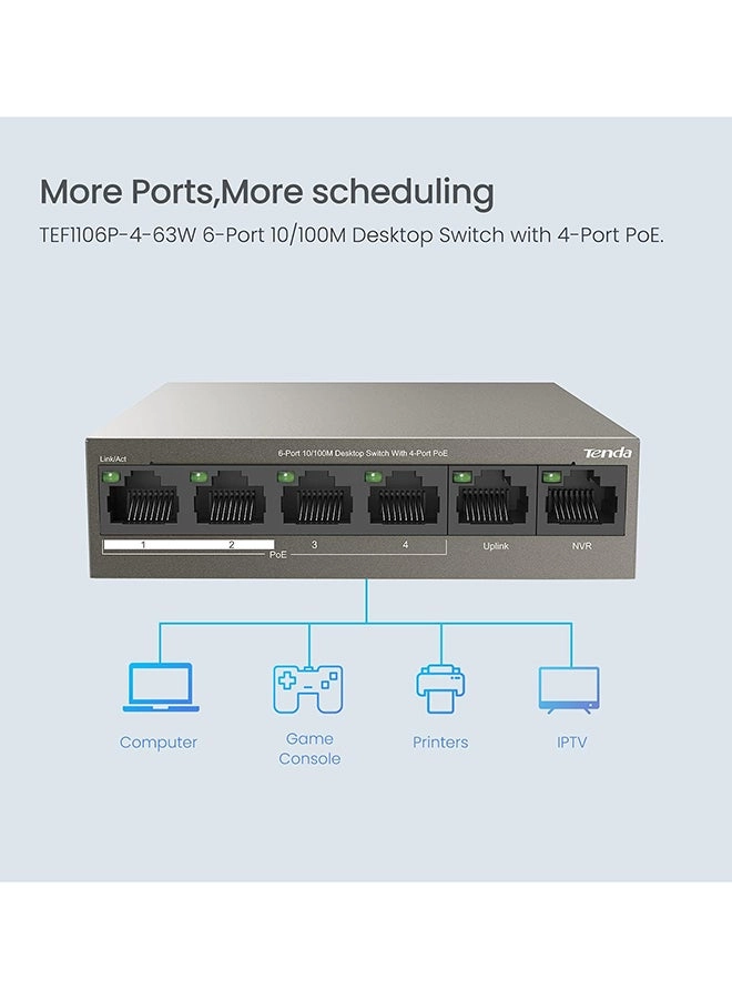 TEF1106P-4-63W 6-ports