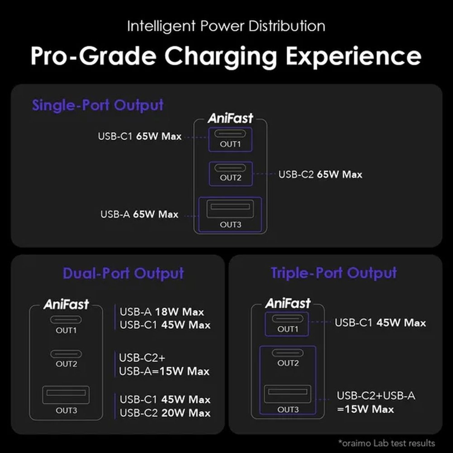 Hypergan Adaptor 65W USB-C to USB-C 1m