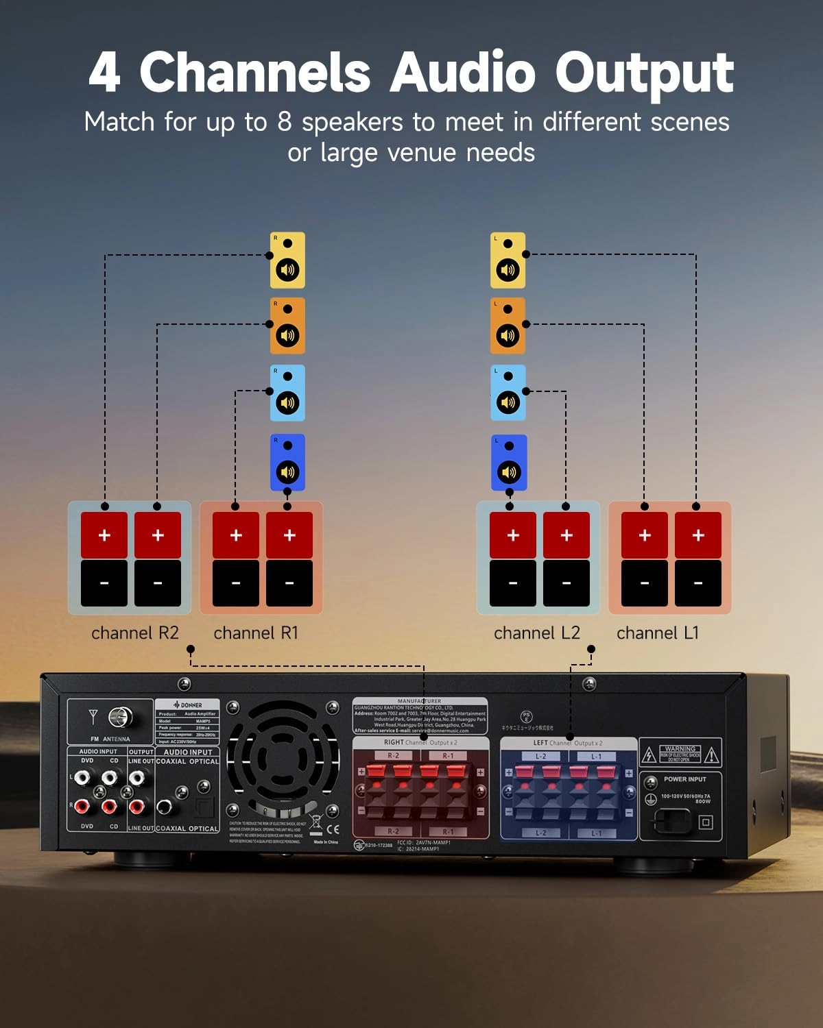 Stereo Receivers - 4 Channel