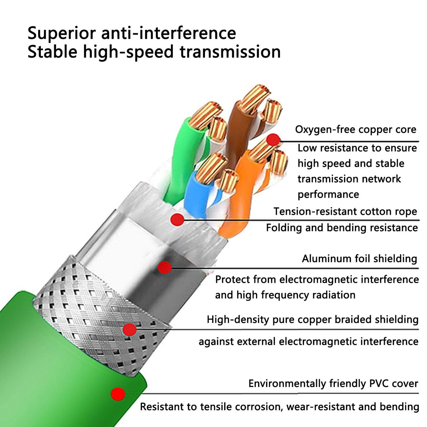 Ethernet Cable - 10M