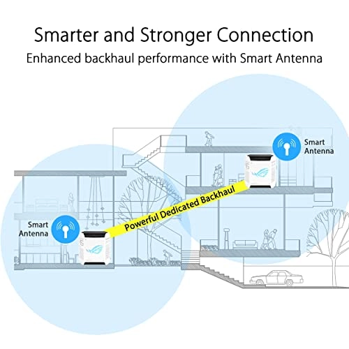 ROG Rapture GT6 - WIFI 6 2 Pack