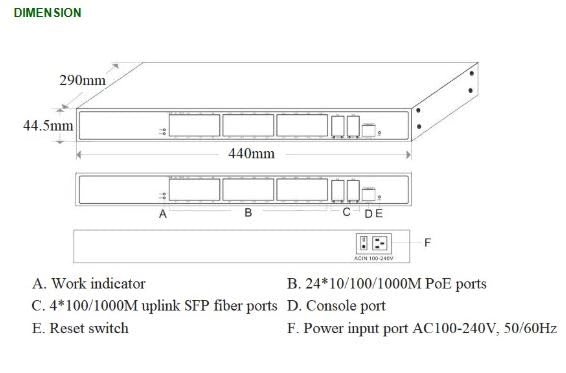 POE33028PFM 28-Ports