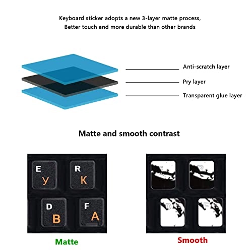 Russian Keyboard Stickers - Russian