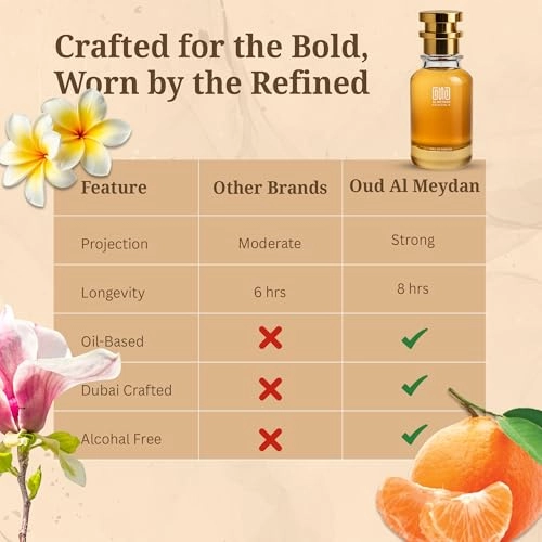 Doolice Garddens Eau de Parfum - 200 ml