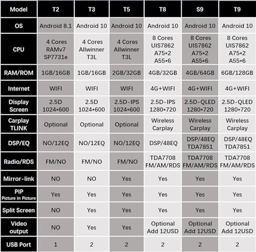 S9 for Jimny 2018-2021 EACRKUKKU-81749B77 - 6+128GB Android 10 GPS Navigation