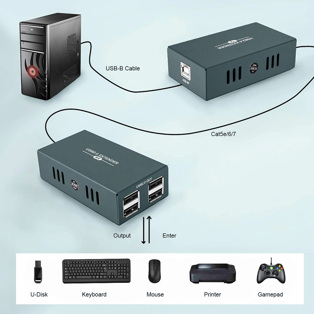 USB Extender - Kit USB 2.0