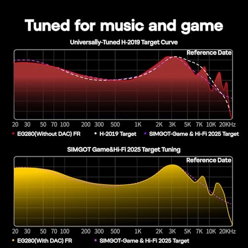SIMGOT EG280 Wired Earphone