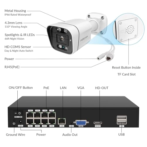 FNA108E-B4-2T - 8 channels Kit