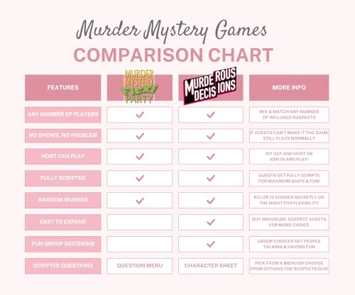 Murder at The Casino