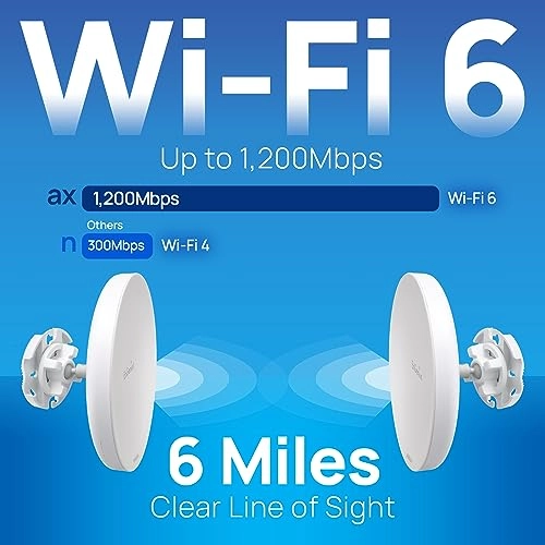 EnStation6-AX - AX2400 19dBi PoE