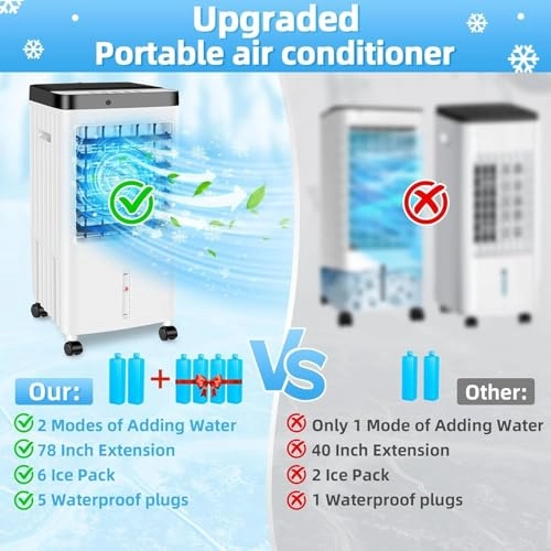 Portable Air Conditioners - 65W