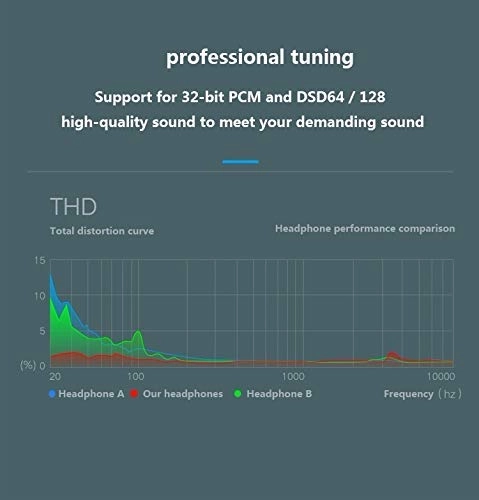 In-Ear Headphones Wired Earbud