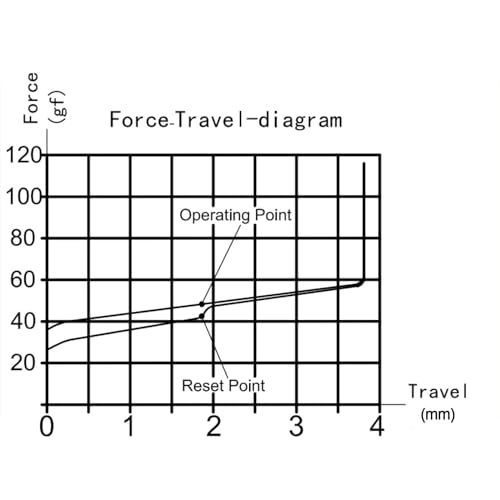 3-Pin Linear Keyboard Switch - 12pcs