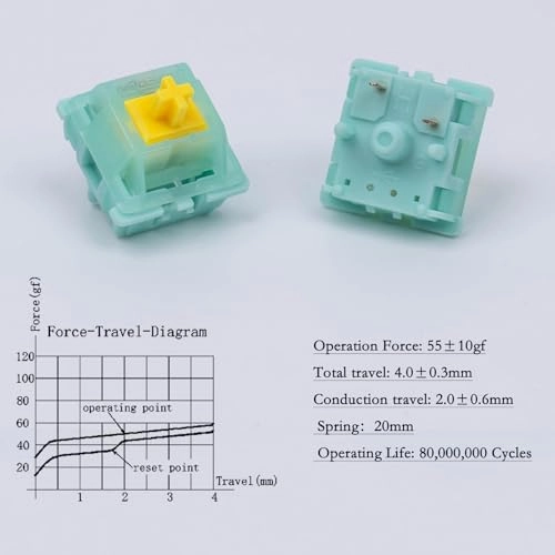 Goldenrod Yellow Pro - 90pcs