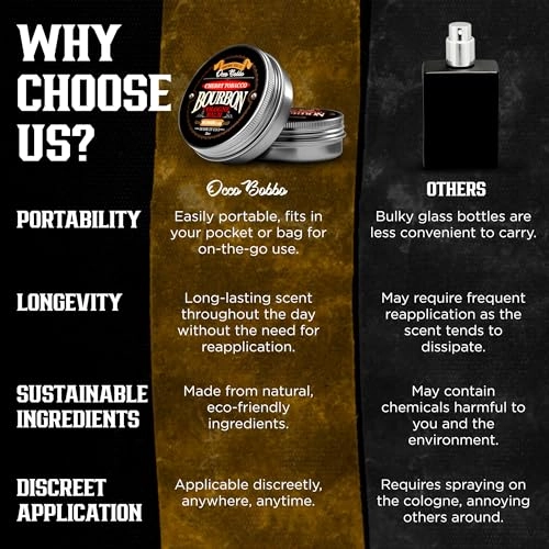 Occo Bobbo - 2 Fluid Ounces