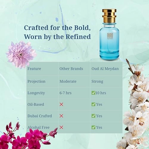 Flowerr Markeet Eau de Parfum 200 ml