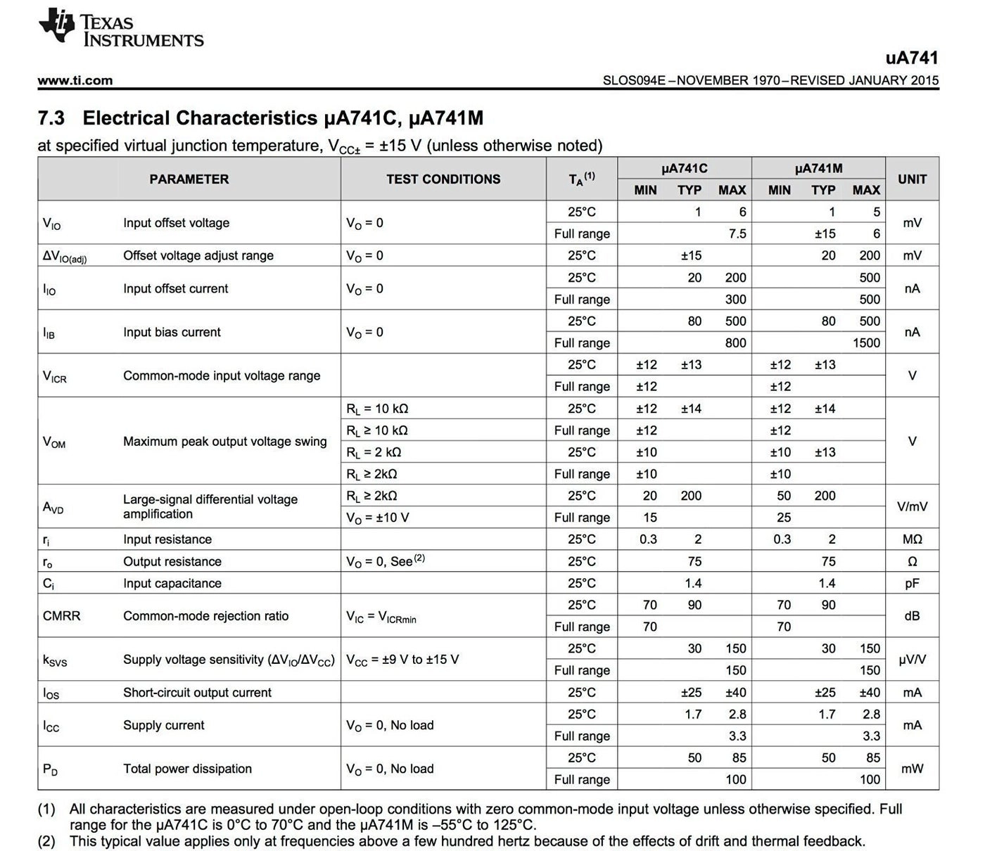UA741CP - 1MHZ 8DIP 1 Channel