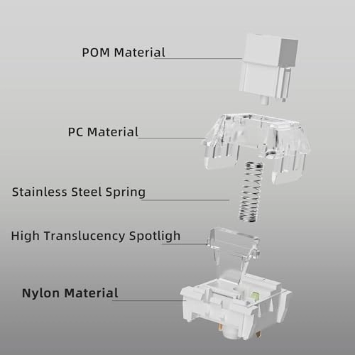 Box White Switch - 108PCS Plate Mounted