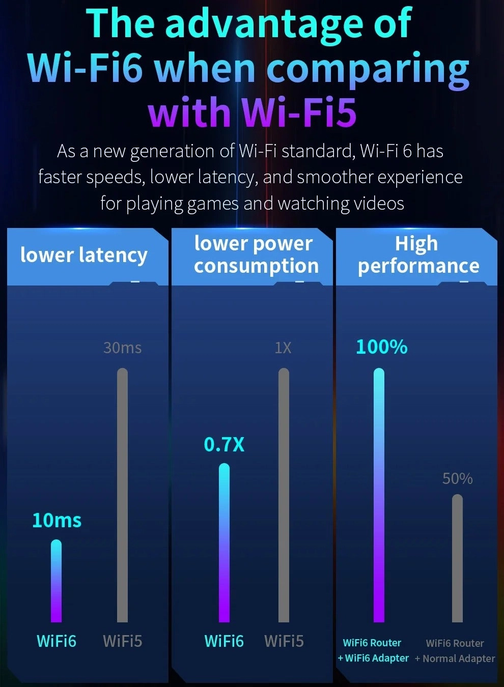CF-972AX - 2.4GHz / 5.8GHz USB 3.0 Wireless
