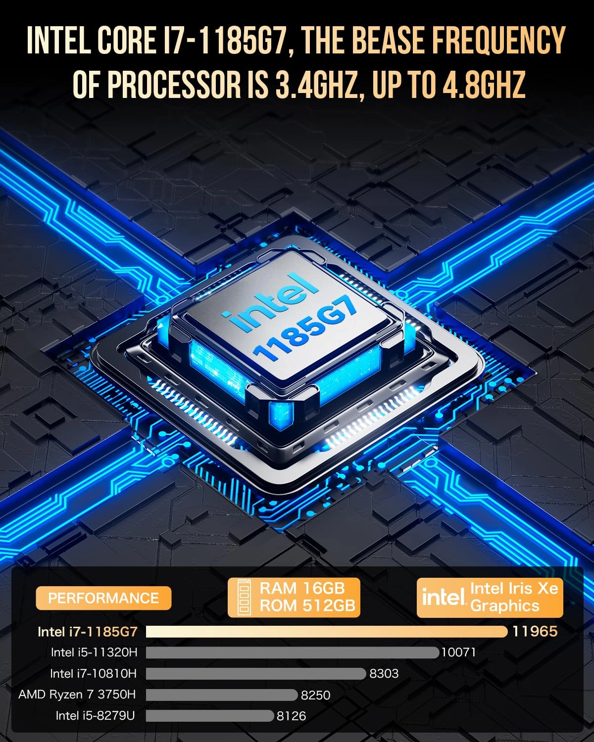 M2 Pro S - 16GB 512GB i7-1185G7