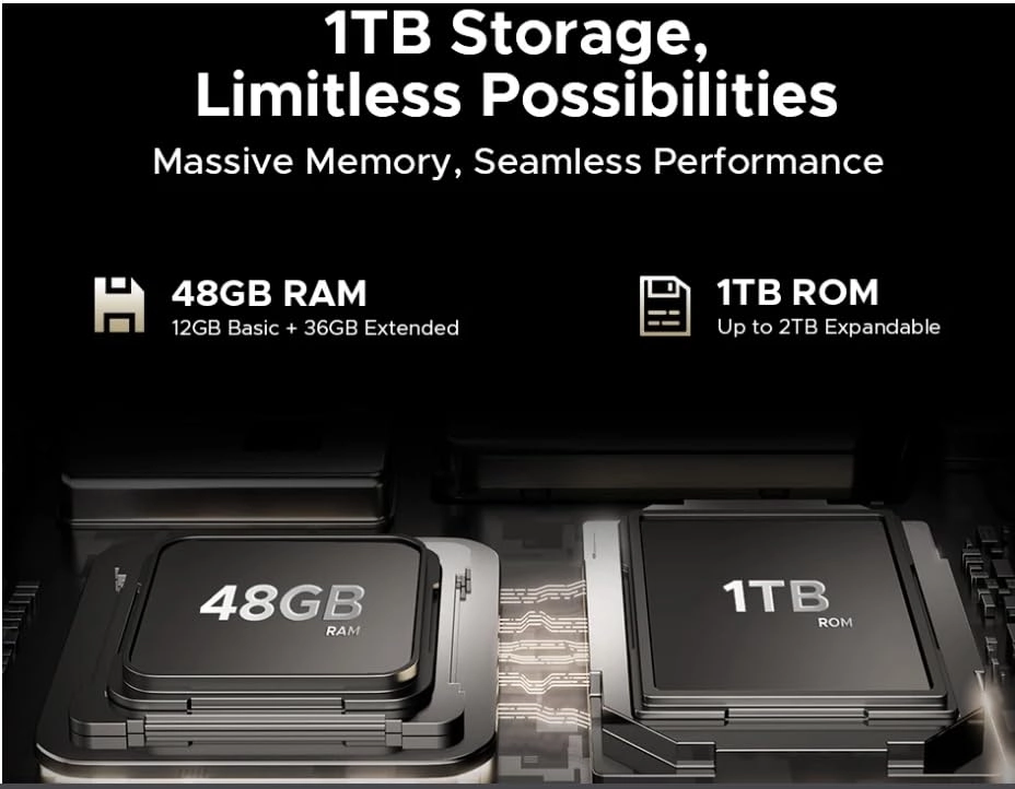S300 plus 12GB 1TB