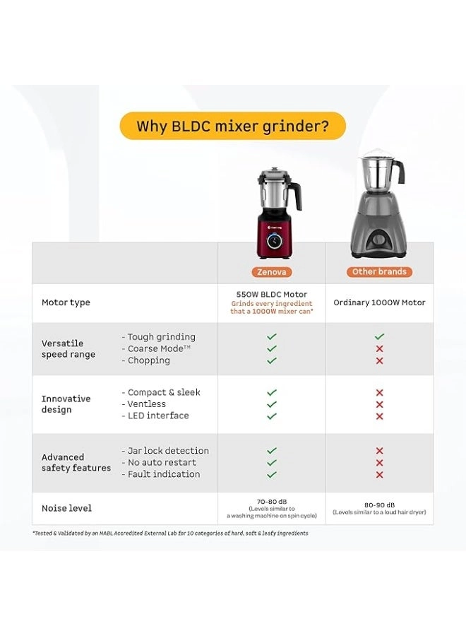 Zenova - 1.5 L 550 W