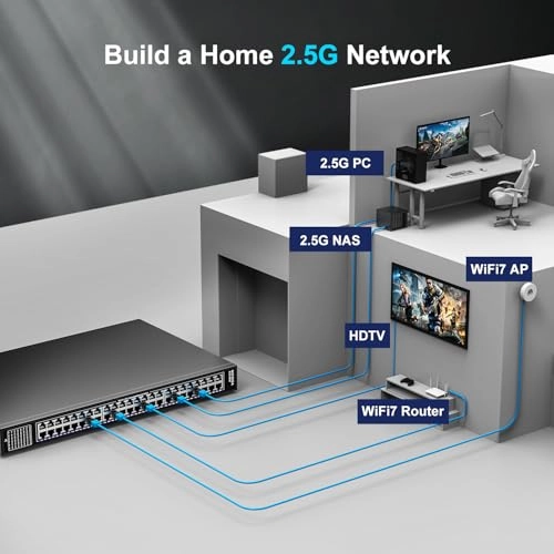 48x 2.5G RJ45 - 48-ports