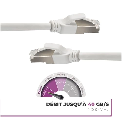 Cat 8 Ethernet Cable - 15m