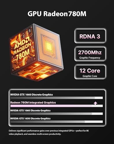 A1pro - 32GB 1TB Ryzen 9 7940HS