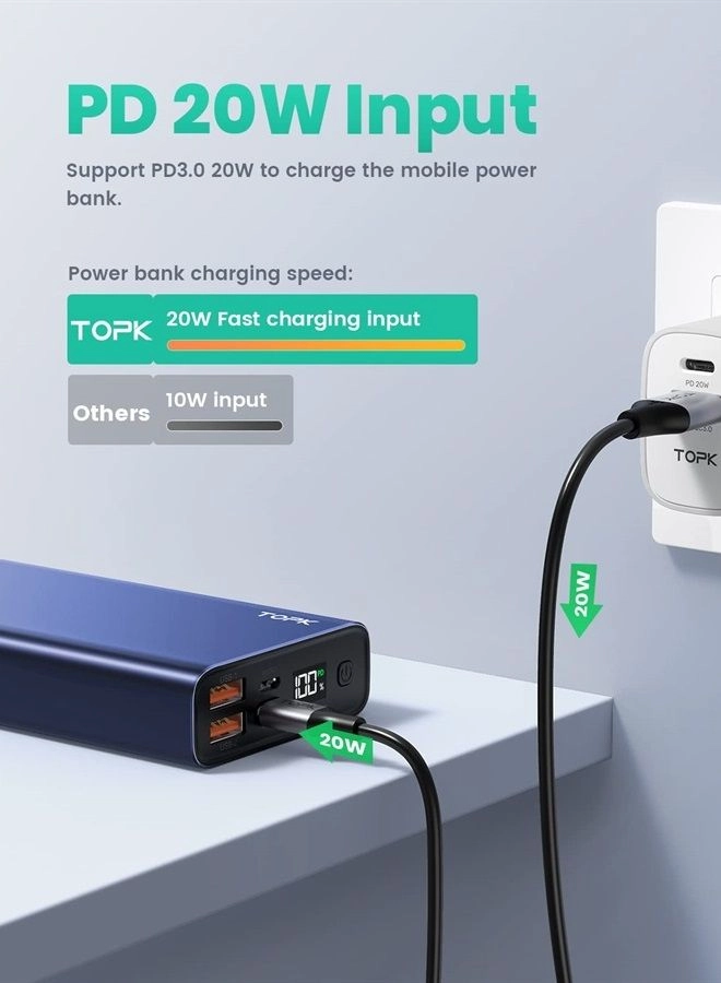 I2006P - 20000mAh 20W
