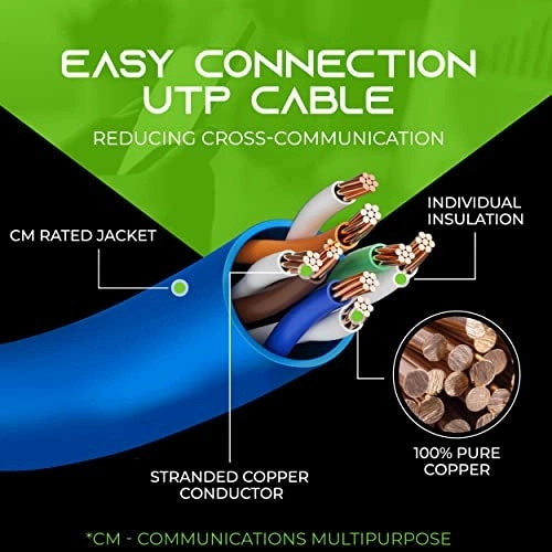 Cat5e Ethernet Patch Cable - 3 Feet