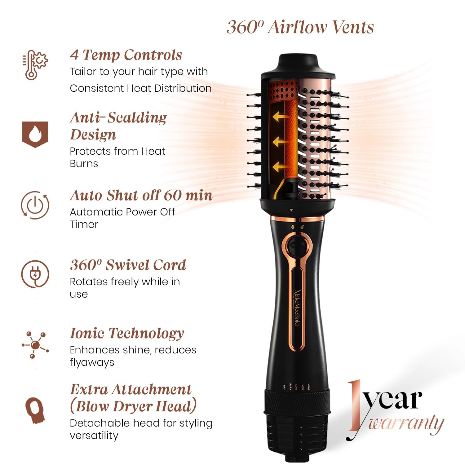 Hot Air Brush - 1200W + Heat Therapy Hair Mask - Self-Heating Cap + Heat Protectant Spray - 200ml