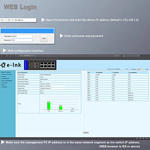 LNK-GYM7408G P-SFP 12-ports