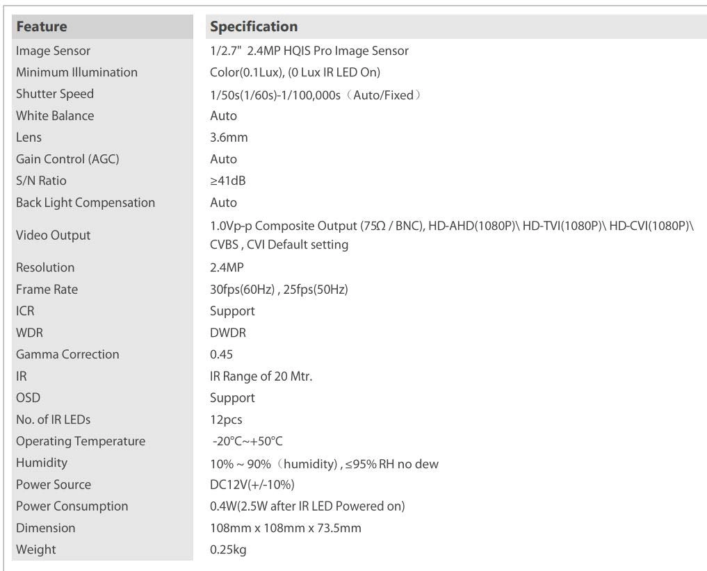 IR Dome Wired Camera 1080p
