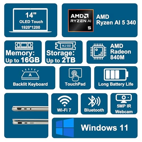 Yoga 7 2-in-1 198155487545 - 14'' Ryzen AI 5 340 16GB DDR5 1TB SSD