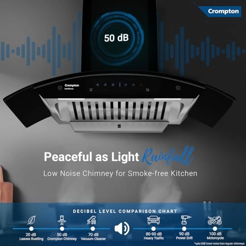 Intelli Sense - 1439 Cubic Meters Per Hour 86.5 cm