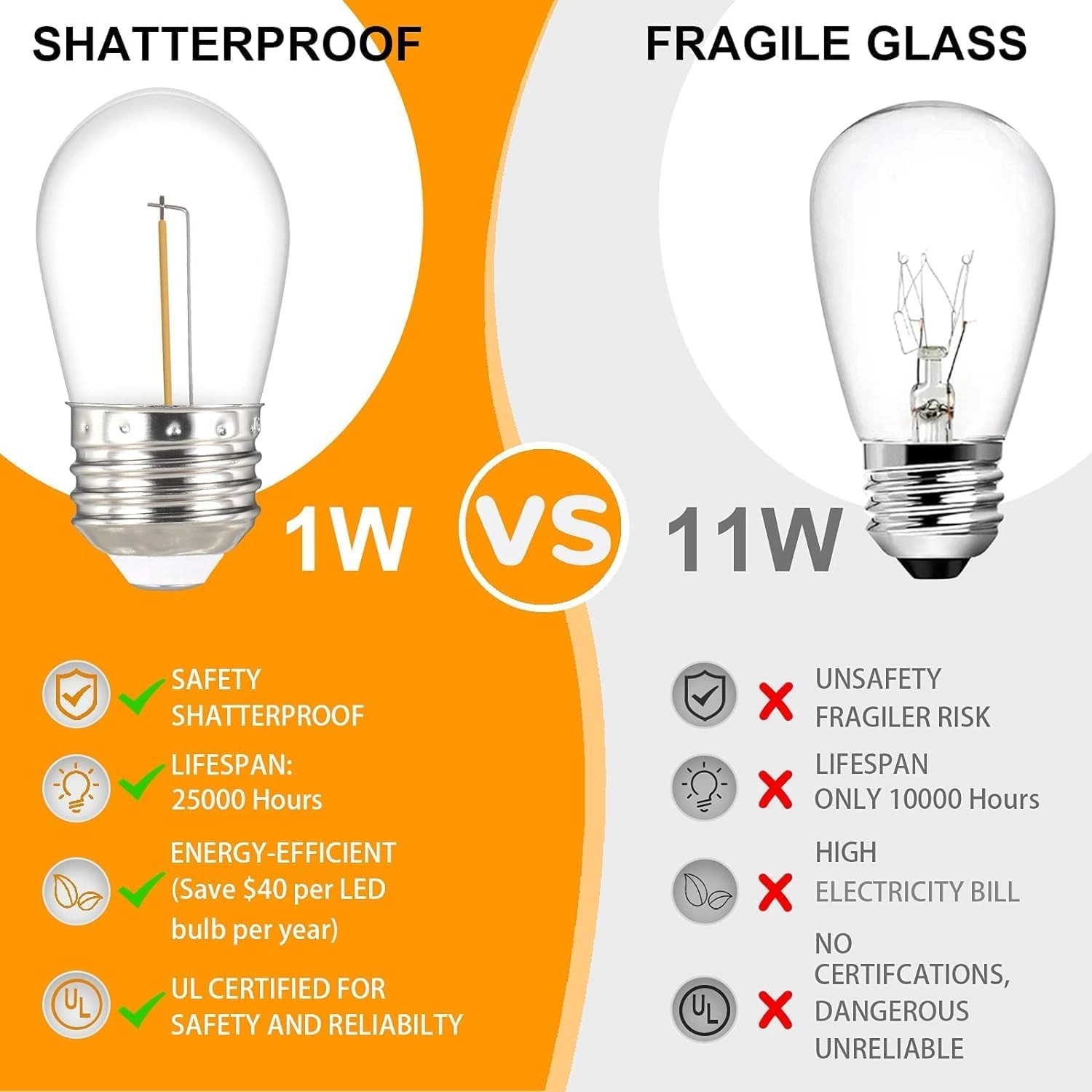 Outdoor String Lights - 10 Meter 20 LED